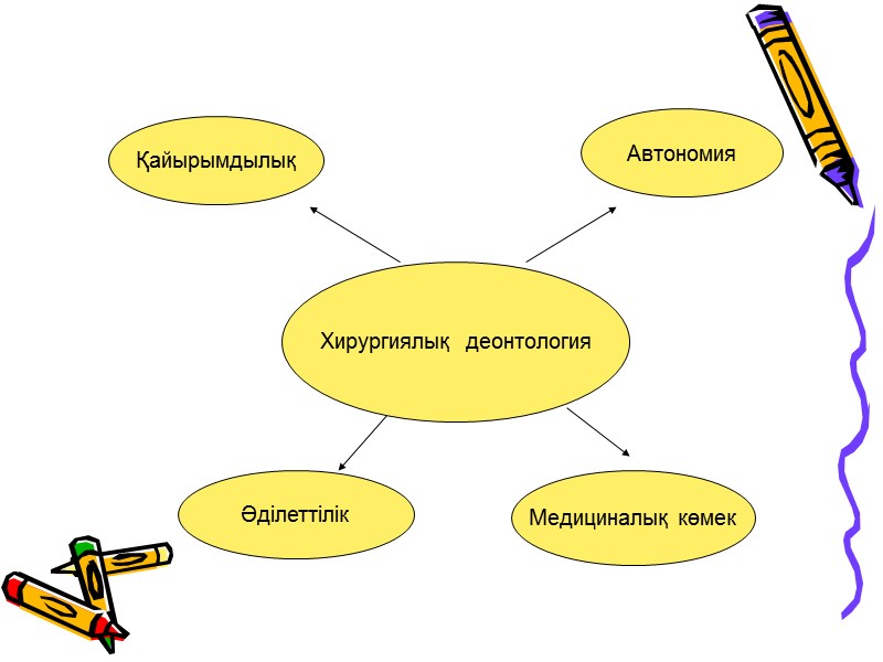 Хирургиялық  деонтология Қайырымдылық Автономия Медициналық көмек Әділеттілік